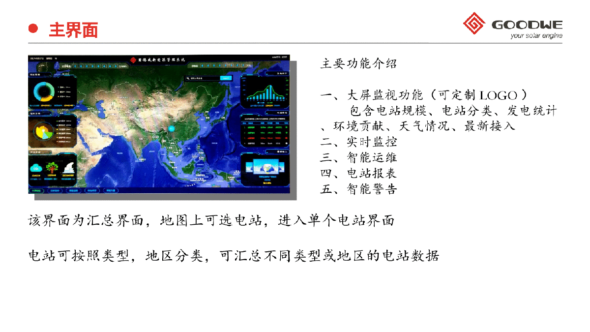 监控软件介绍，主要功能介绍-图二