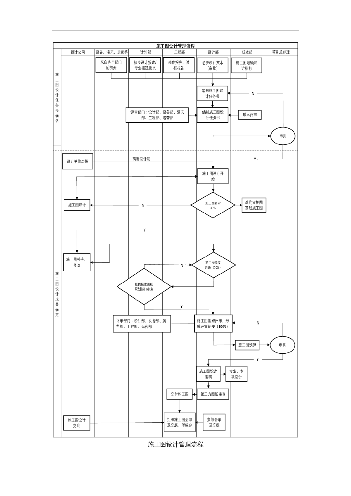 主题公园类施工图设计管理流程