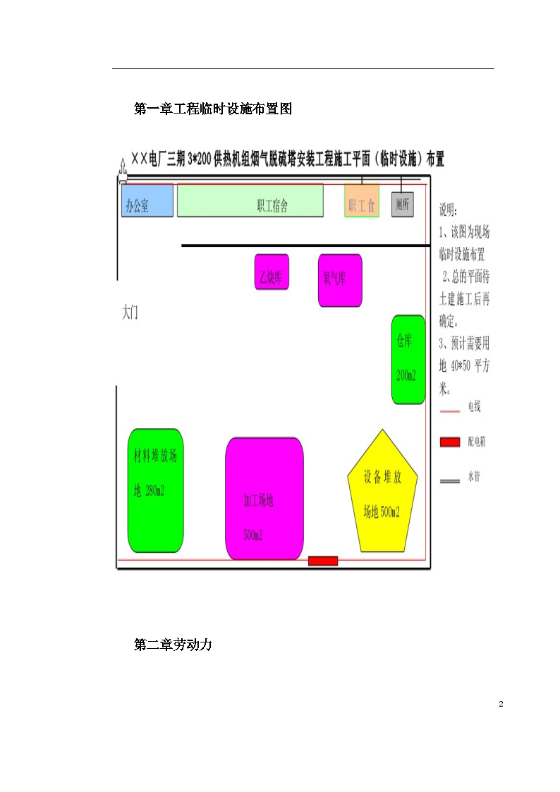 某电厂脱硫安装工程施工组织设计-图二