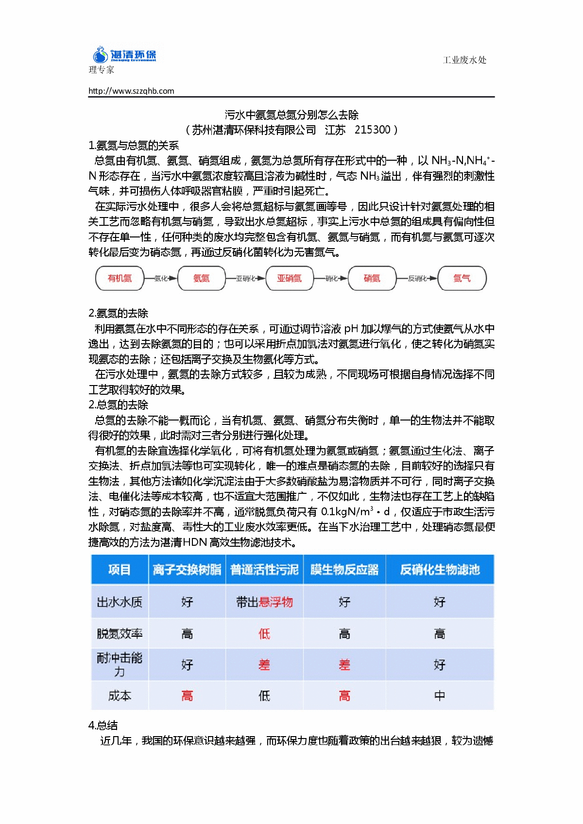 污水中氨氮总氮分别怎么去除