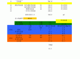 管综水电量自动计算表格（包含住宅项目及厂房项目）图片1