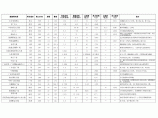 超高层建筑成本统计大全xls（囊括国内大部分超高层）图片1