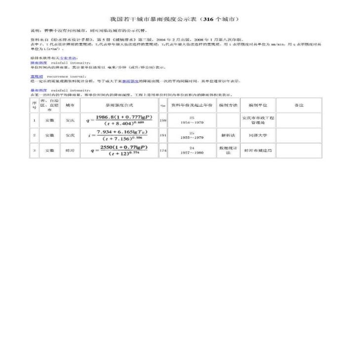 我国若干城市暴雨强度公式表(316个城市).pdf_图1