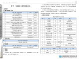 某外框-核心筒结构超高层六星级酒店外爬架施工方案图片1