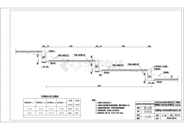 孙家镇典型坡改梯规划方案设计图纸，共12张-图一