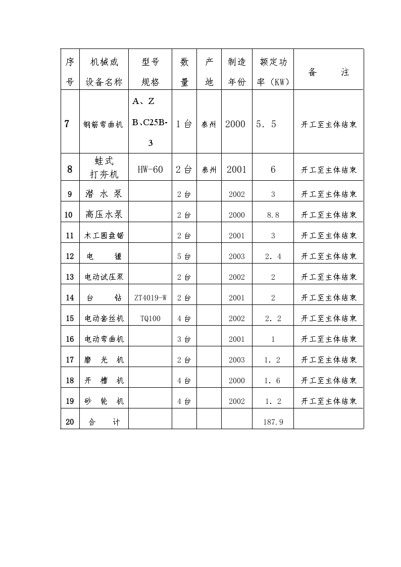 建筑施工临时用电施工方案-图二