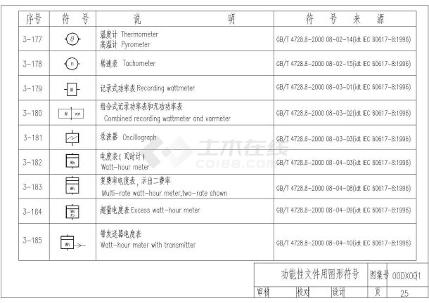 建筑电气工程设计常用图形（cad版）-图一