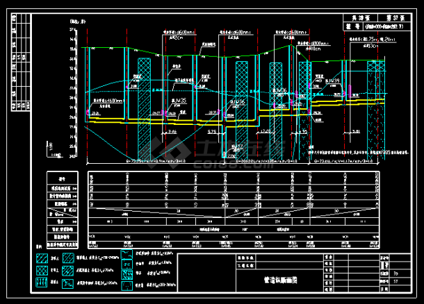 某截污工程初步CAD设计纵断面平面图-图二