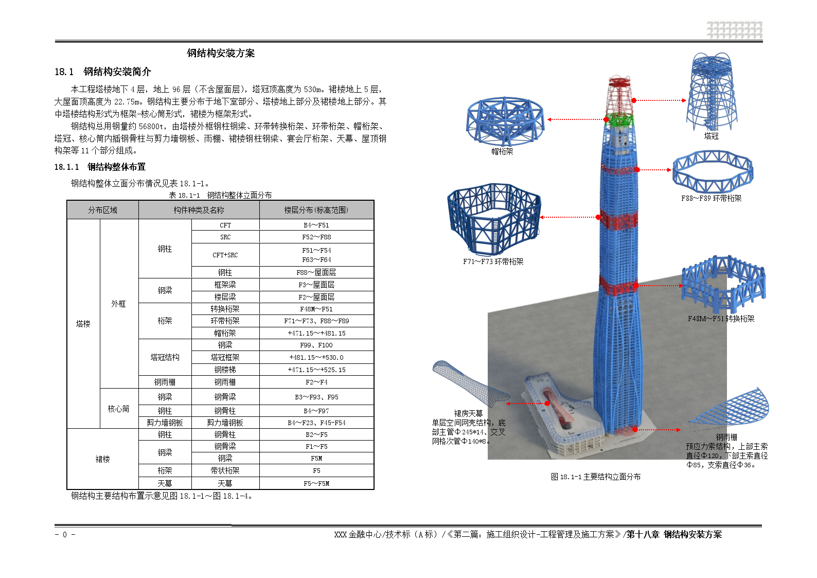 530米地标性超高层塔楼钢结构安装施工方案-图一
