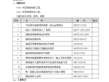 框架核心筒结构综合超高层钢结构工程施工方案图片1