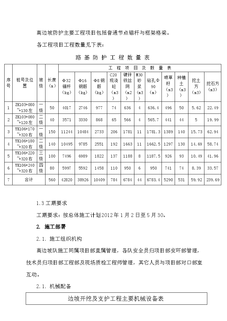 高速公路高边坡开挖工程锚杆框架梁防护专项施工方案-图二