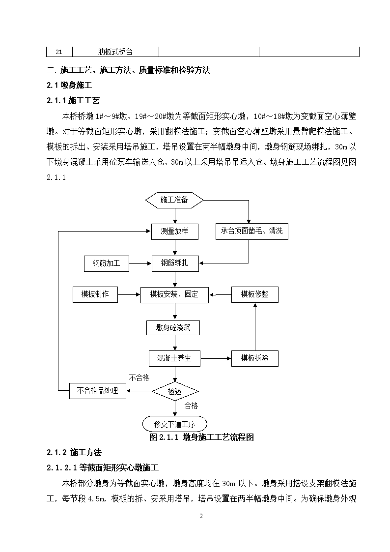 特大桥工程薄壁实心墩钢筋加工及安装施工技术方案-图二