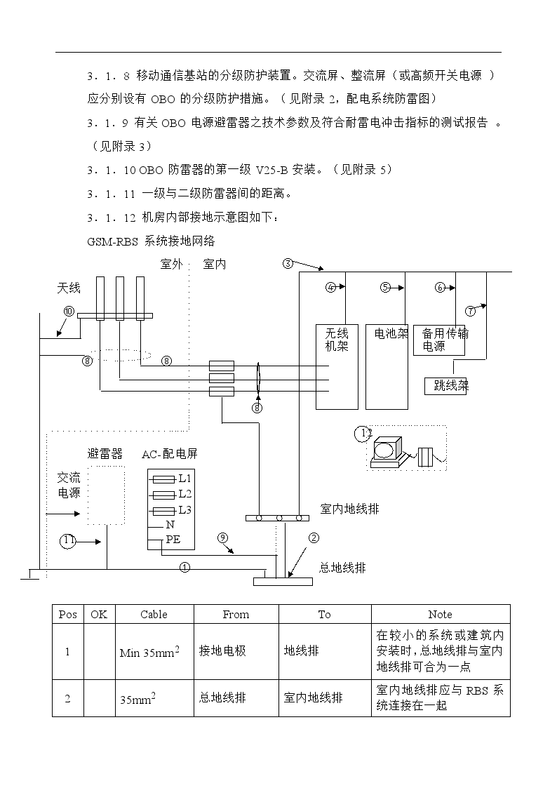 某移动通讯基站防雷接地方案展示-图二