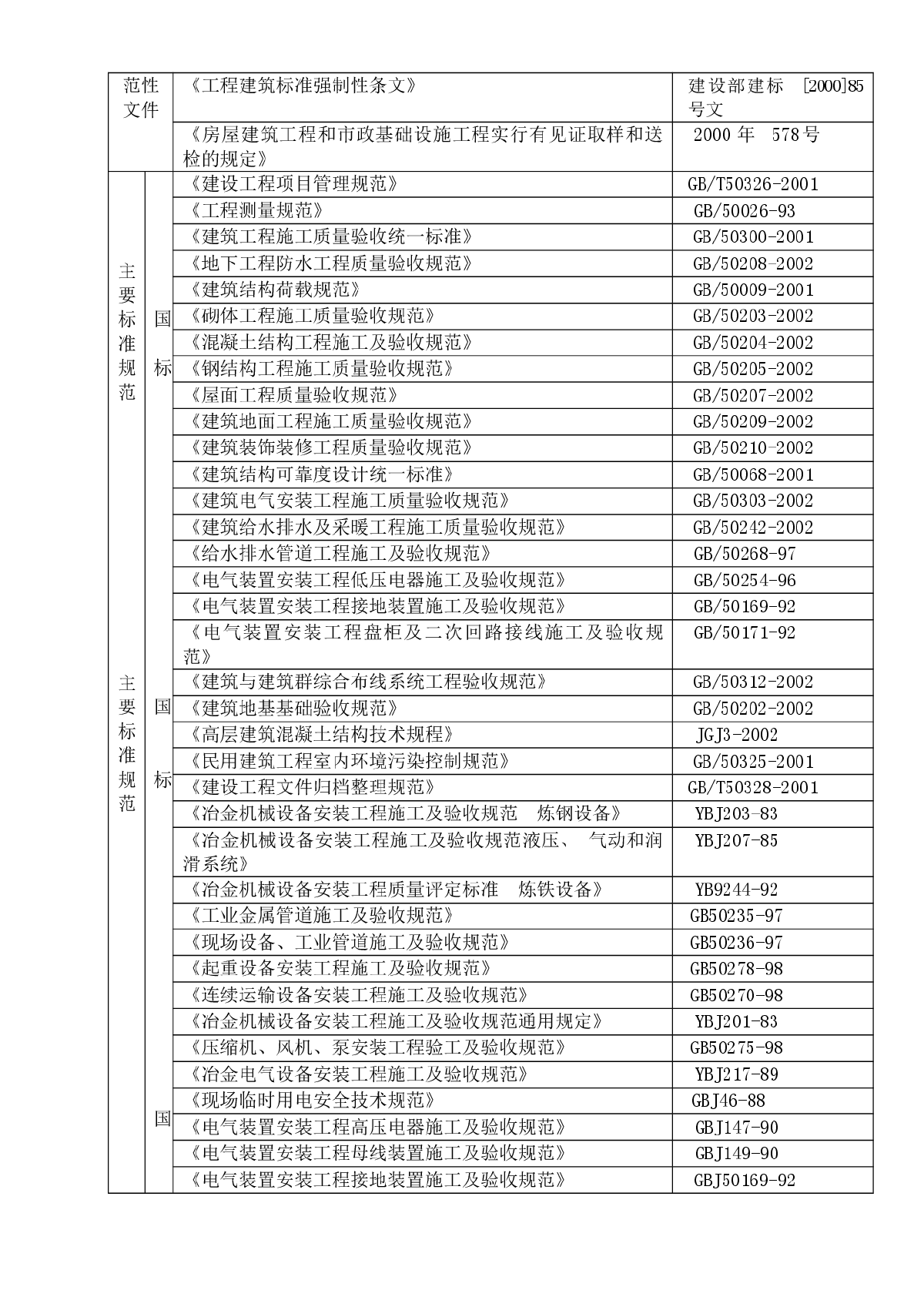 2250热轧工程水处理系统施工组织设计-图二