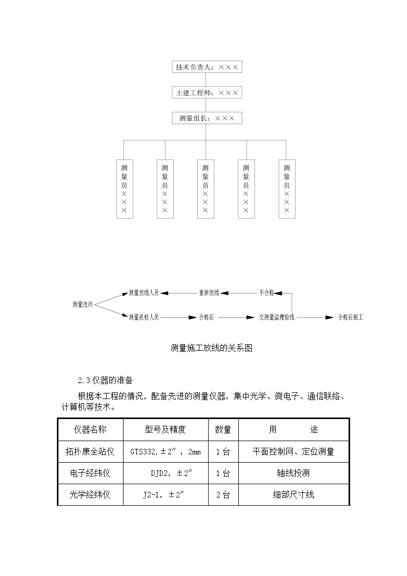 北京某大学综合教学楼测量施工方案-图二