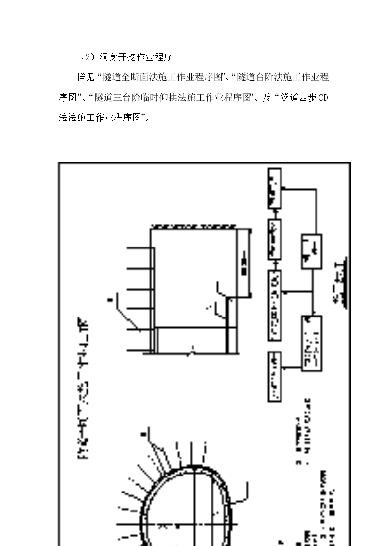 客运专线隧道洞身开挖施工方案-图二