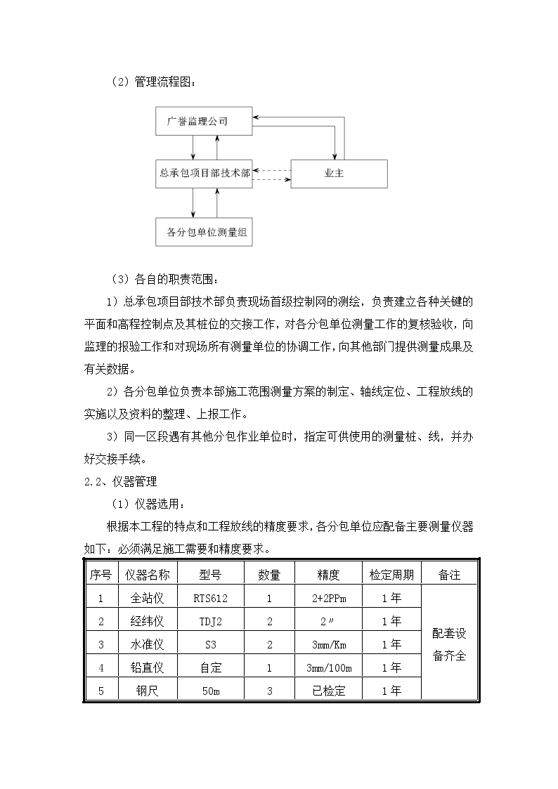 内蒙古某大型酒店测量施工方案-图二