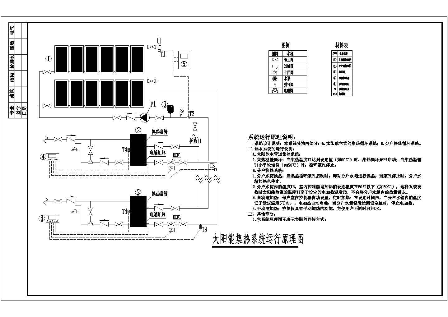 某地太阳能集热系统运行原理设计图