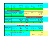 梁柱粘碳纤维布加固计算excel表格图片1