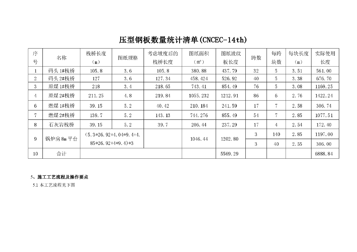 压型钢板混凝土组合楼板施工技术-图二