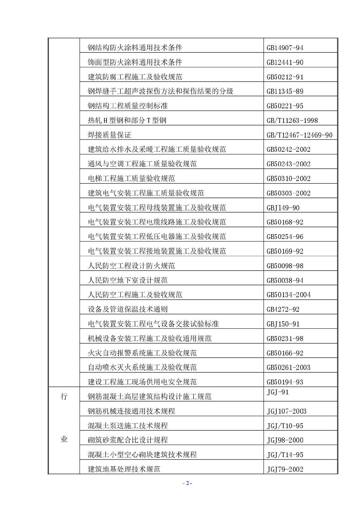 办公大楼装饰装修综合施工方案-图二