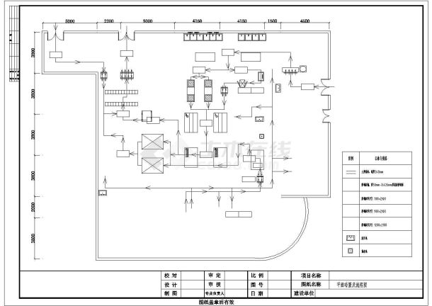 【四川】某医院综合楼通风防排烟设计施工图-图一