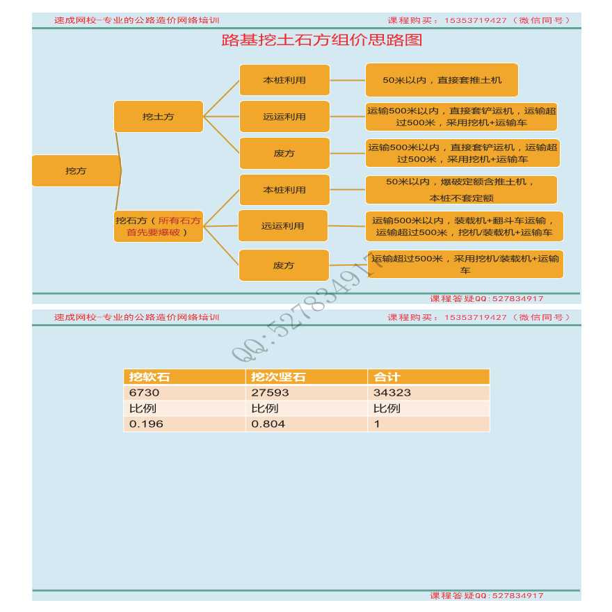 公路造价同望软件路基石方造价权威资料-图二