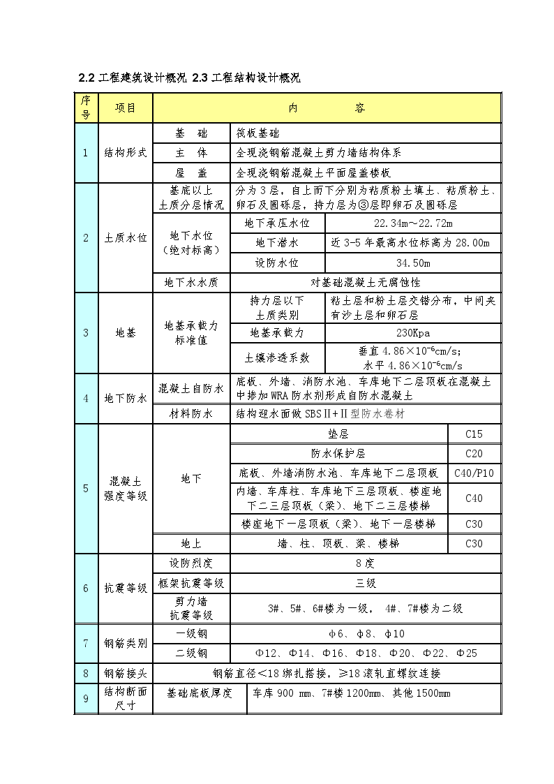 北京某豪华住宅楼施工组织设计-图二