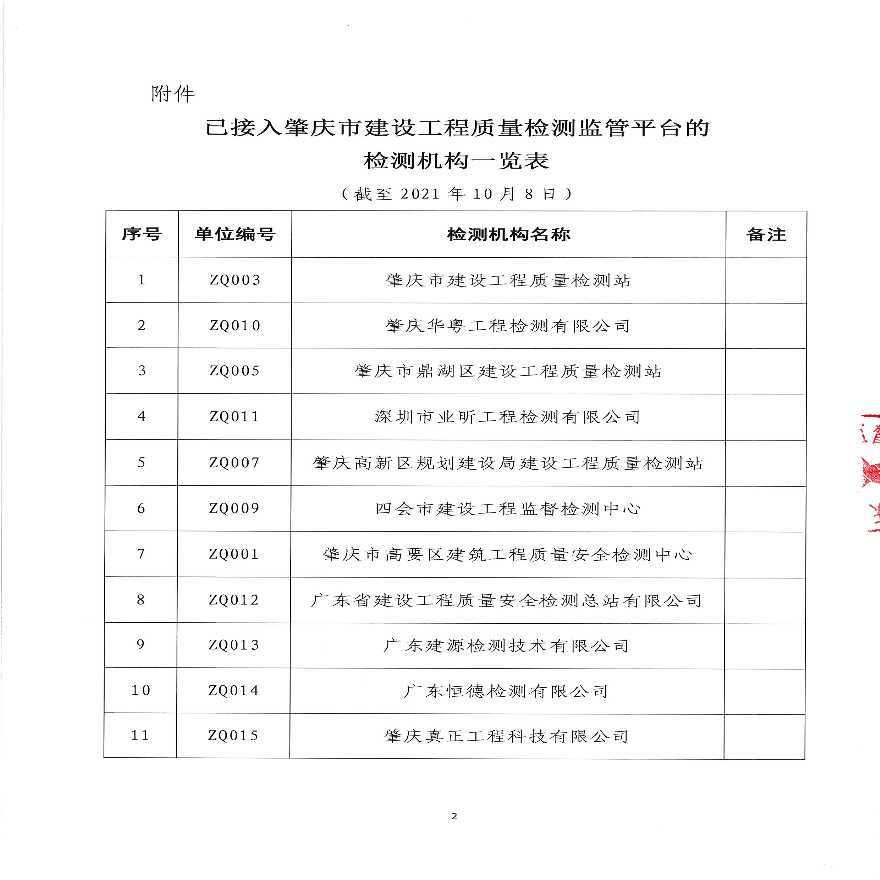 关于公布已办理接入肇庆市建设工程质量检测监管平台检测机构的公告 -图二