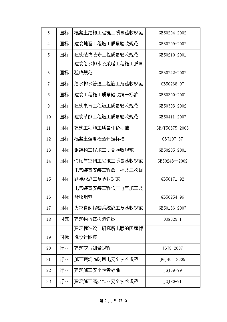 建设项目售楼处施工方案-图二