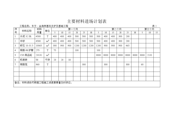 主要材料进场计划表_图1