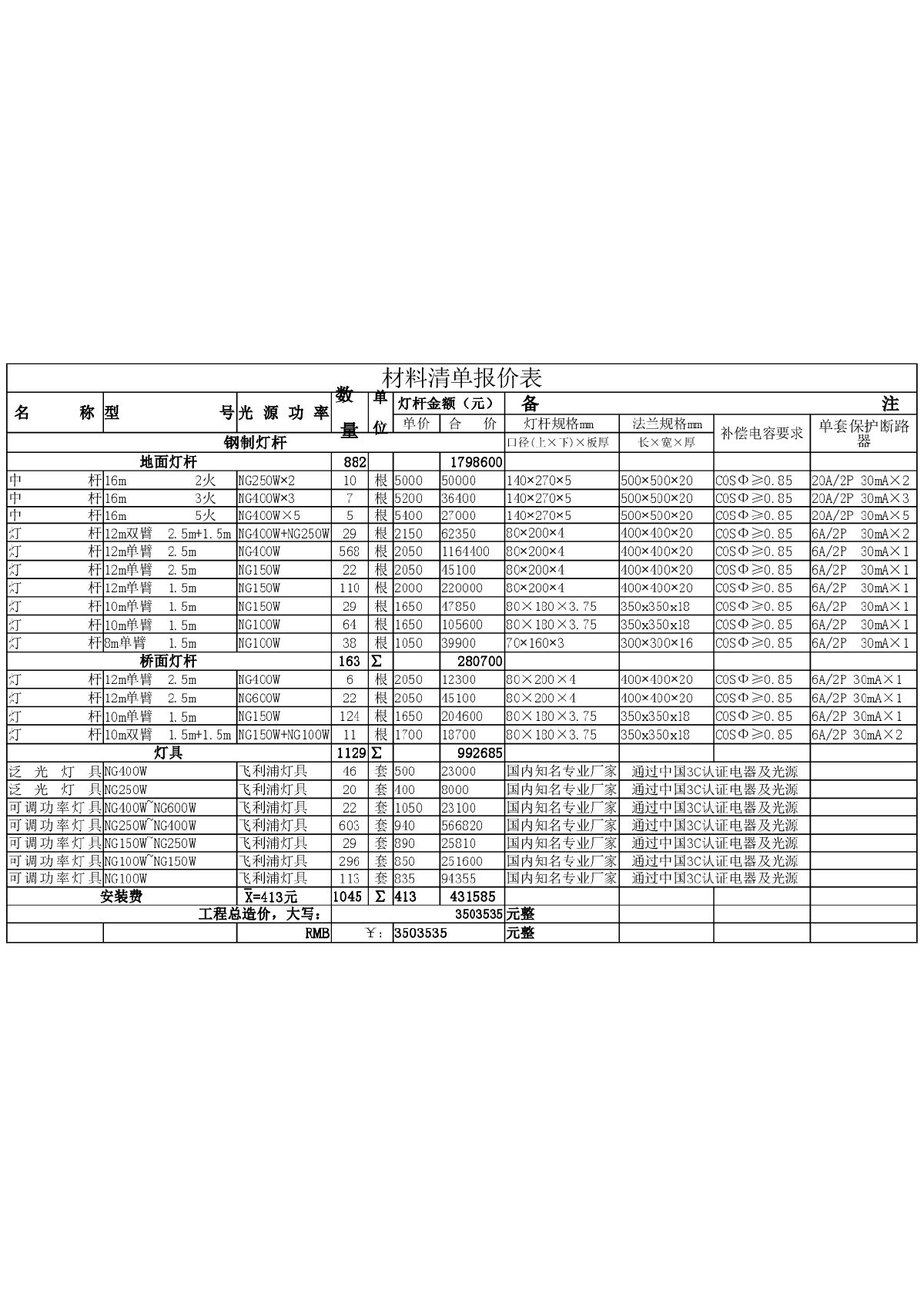 2018年最新路灯项目制作及安装工程量报价表-图一