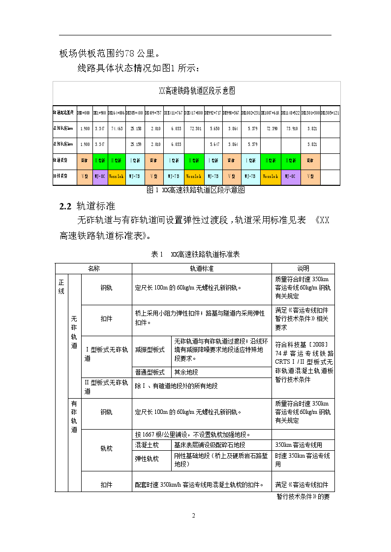 高速铁路无砟轨道指导性施工组织设计-图二