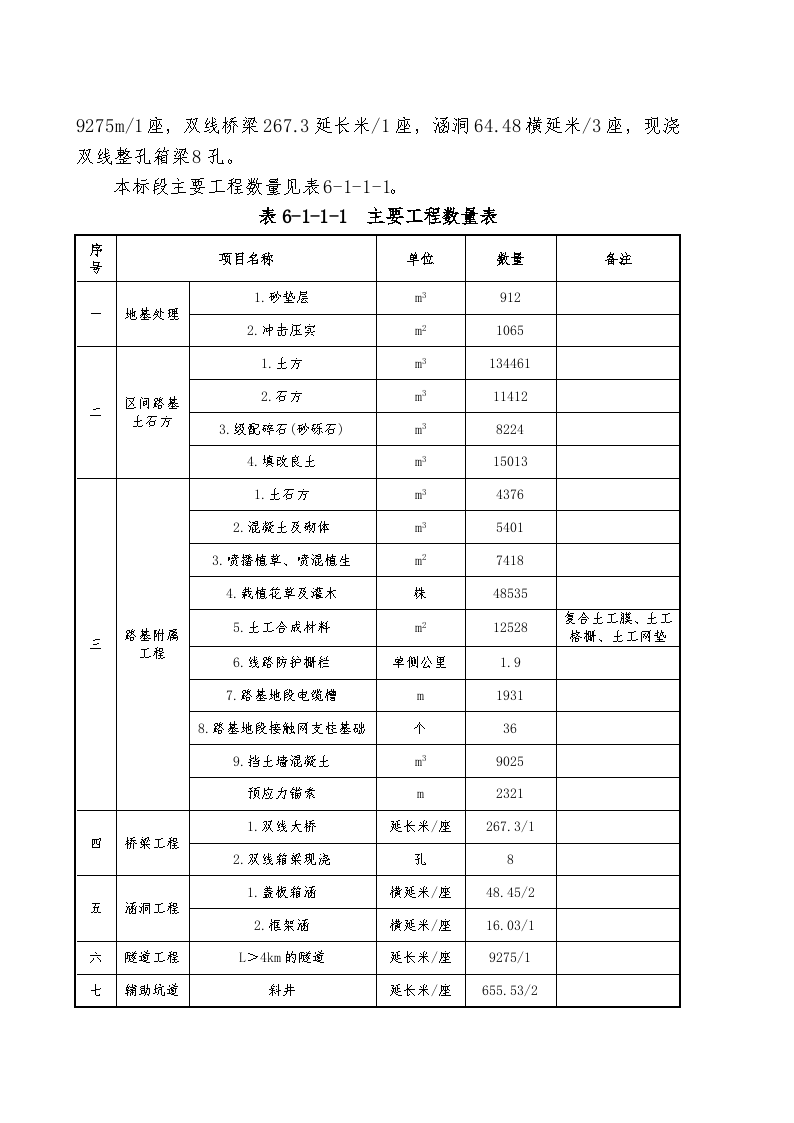 厦深铁路（广东段）站前重点工程某标段技术标-图二