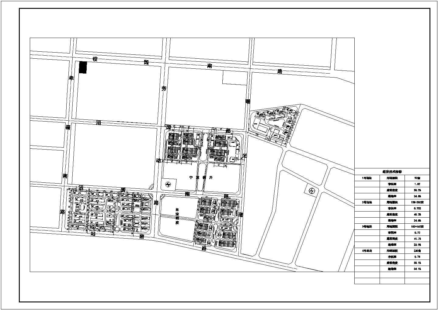 某地800大型亩工业园区规划图设计（带分析图）