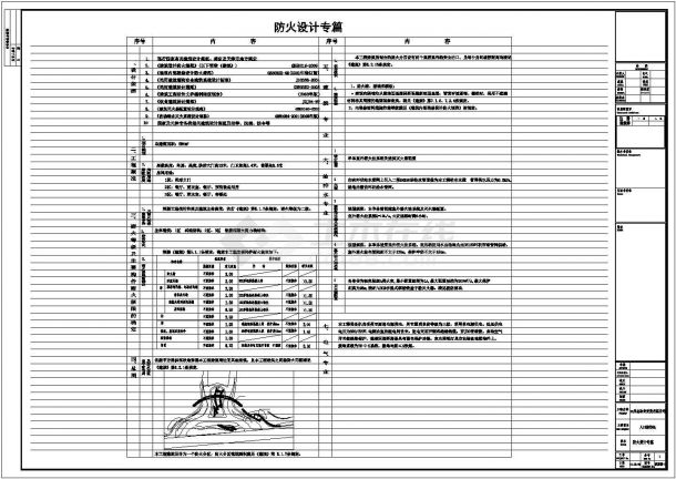 某生态区接待处入口大门建筑施工图-图二