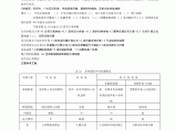 上海某KTV娱乐总汇热泵型中央空调设计图片1