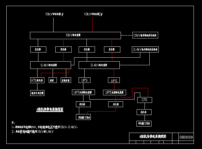 A级机房供电系统框图.dwg_图1