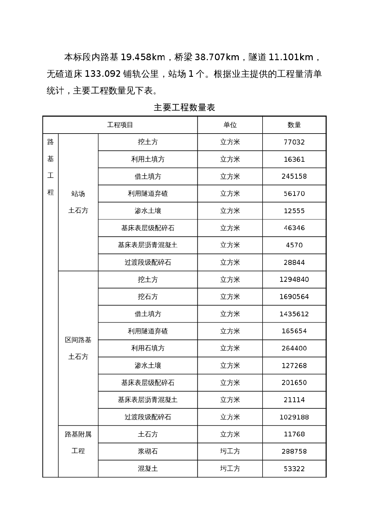 新建铁路天津至秦皇岛客运专线工程某标段投标施工组织设计-图二