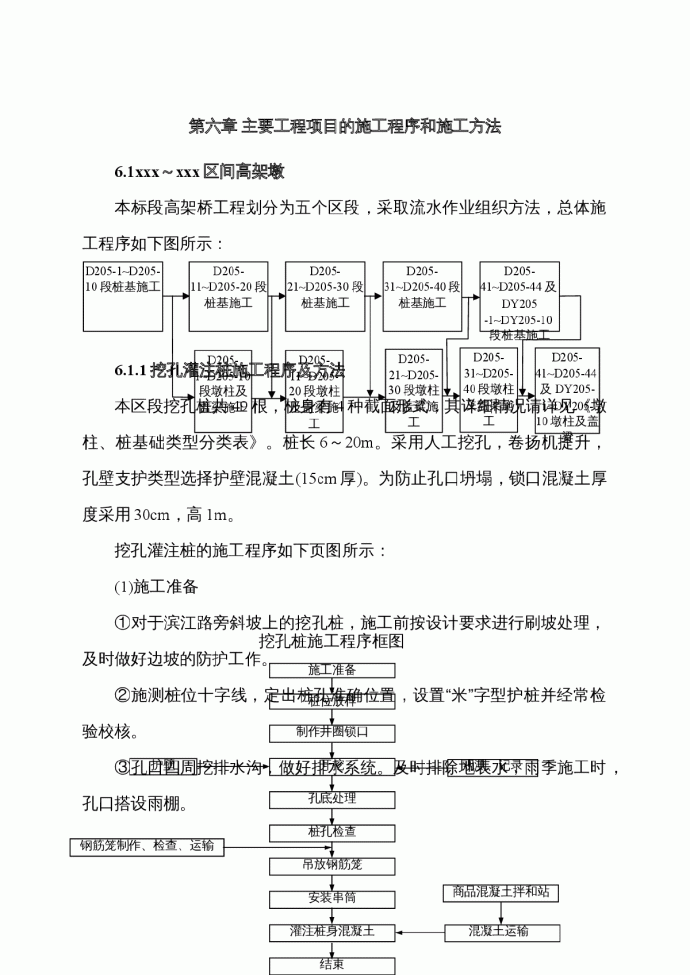 重庆市轻轨较新线一期工程某段施工组织设计_图1