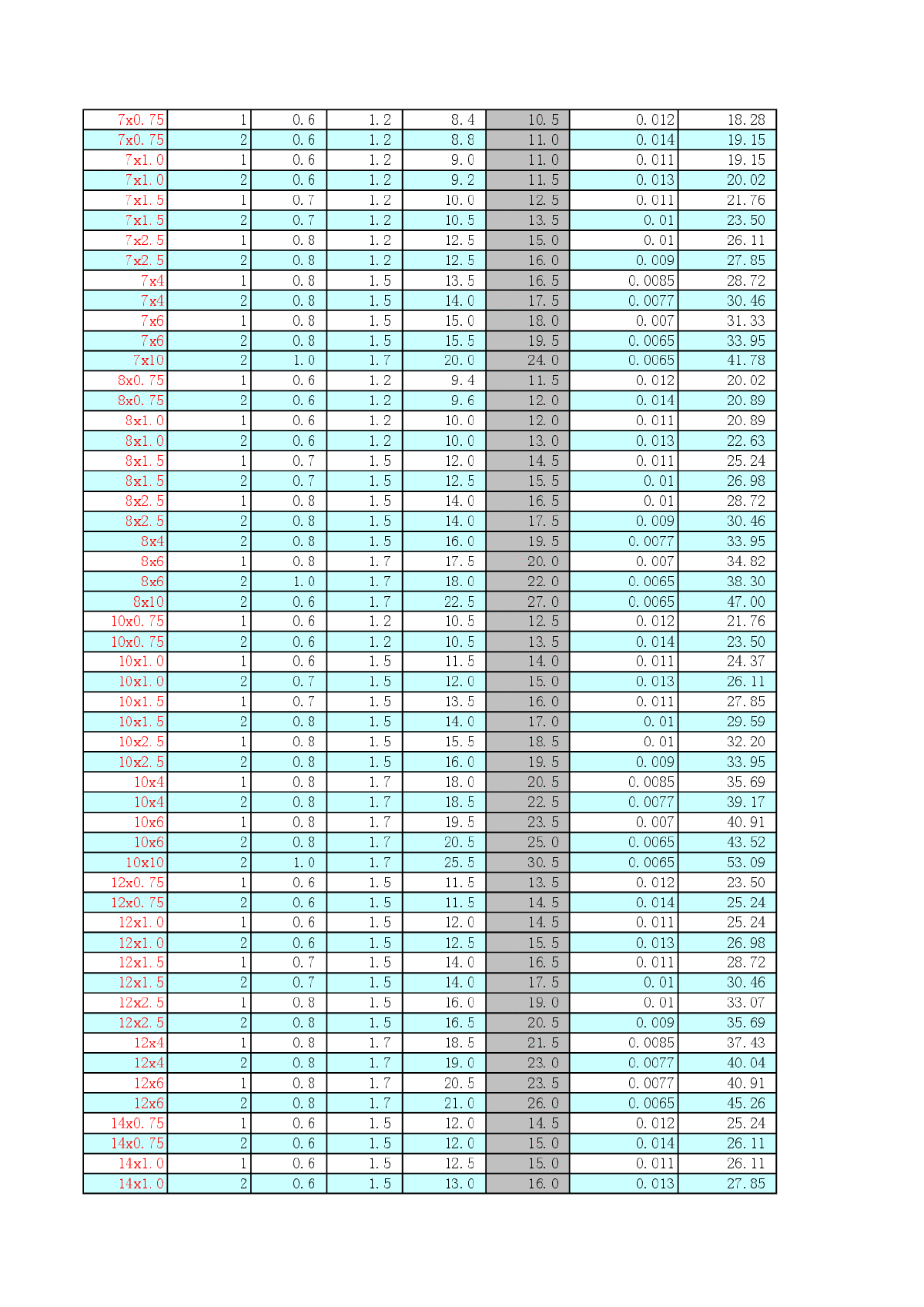 强弱电电线电缆桥架计算表-图二