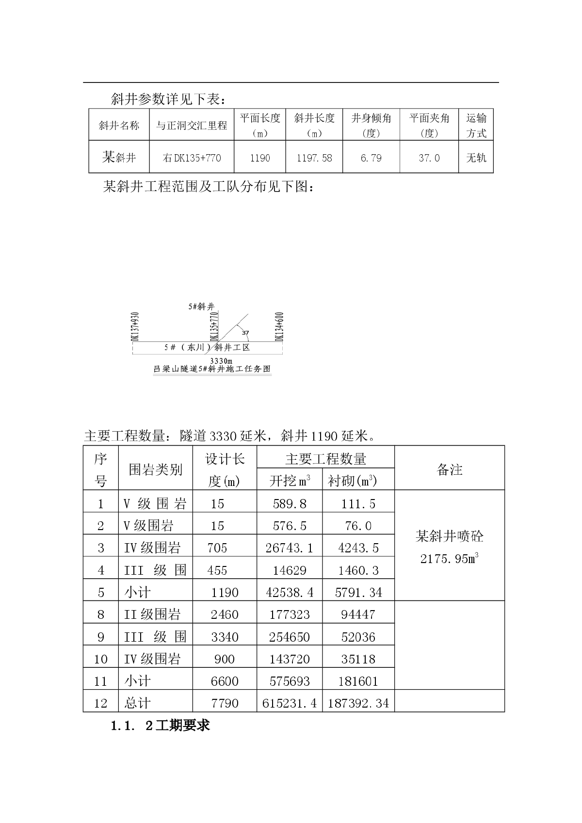 吕梁山隧道某斜井工作面工程实施性施工组织设计-图二