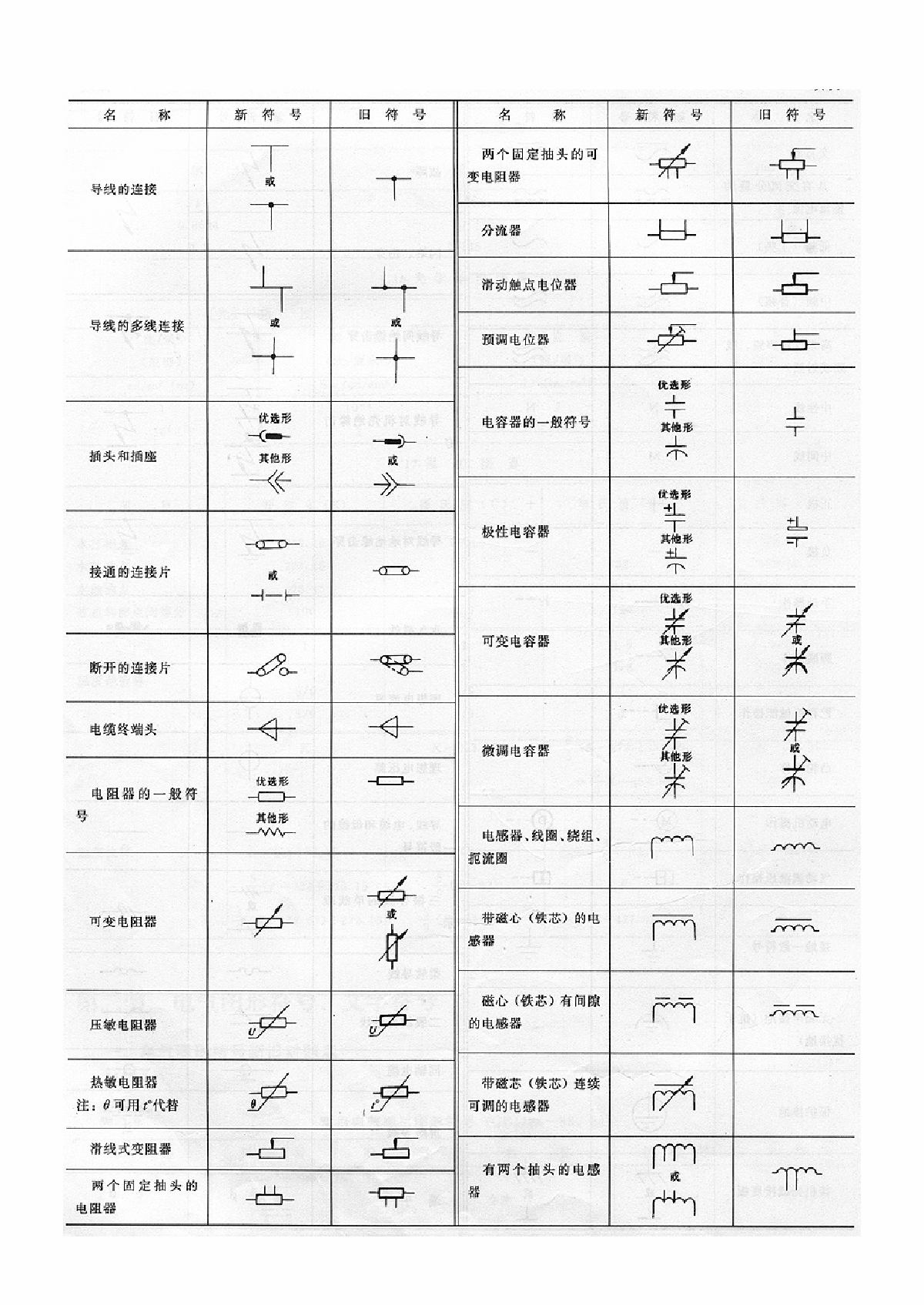 常用的电器图形符号常用的电器图形符号-图二