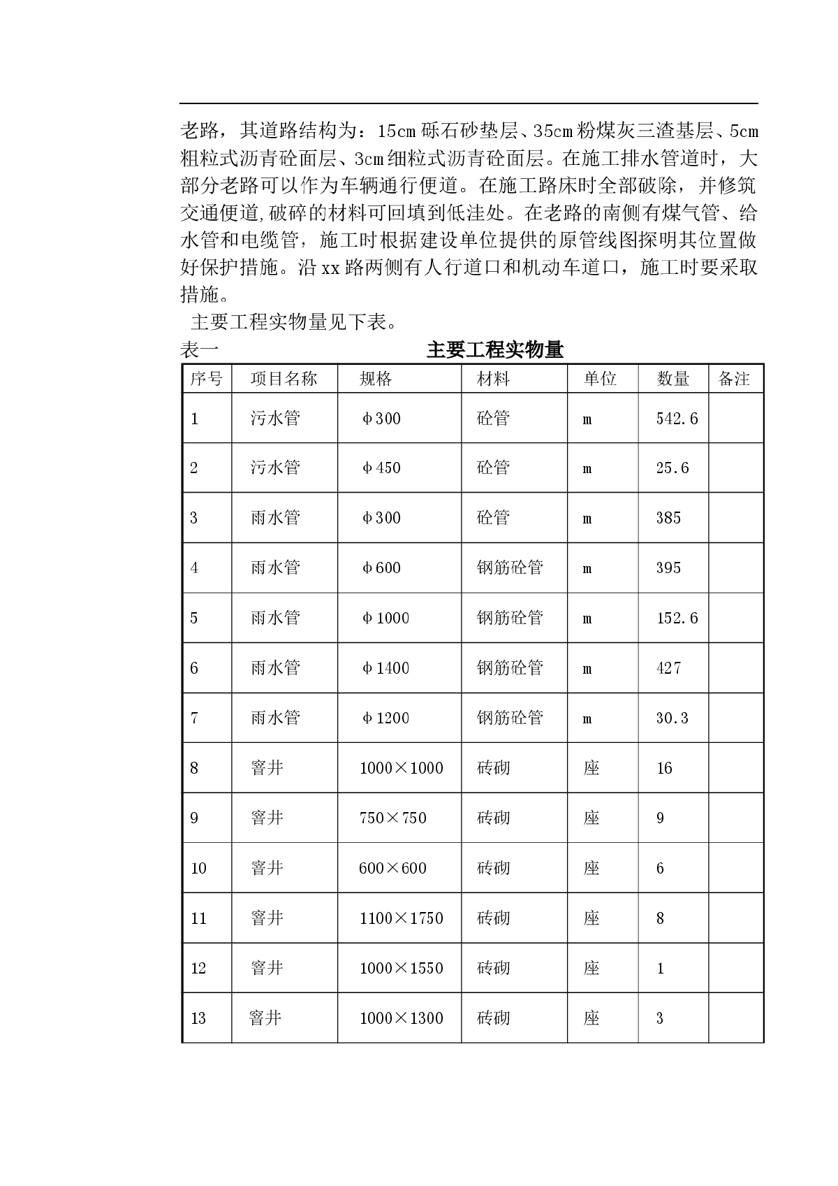 上海某路道路大修工程施工组织设计-图二