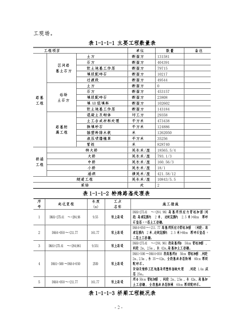 新建铁路温福线浙江段站前工程施工组织设计-图二