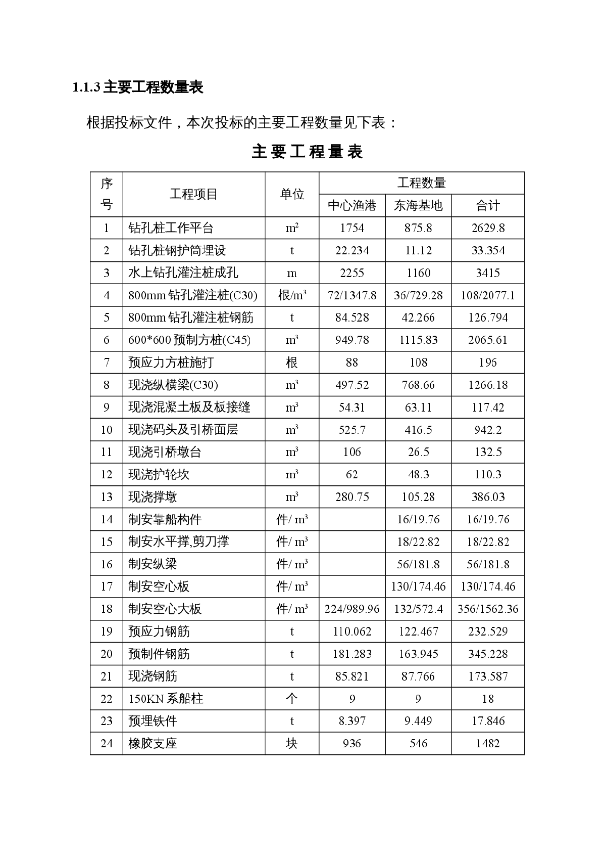 浙江高桩码头施工组织设计-图二