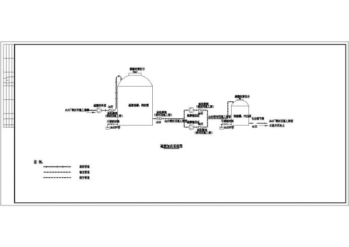硫酸、液碱、双氧水、次氯酸钠加药系统图_图1