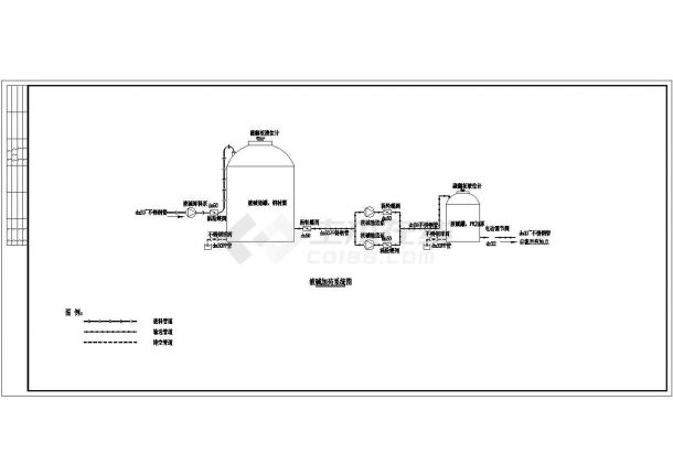 硫酸、液碱、双氧水、次氯酸钠加药系统图-图二