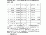 [广东]大学校园土建钢筋工程监理实施细则图片1