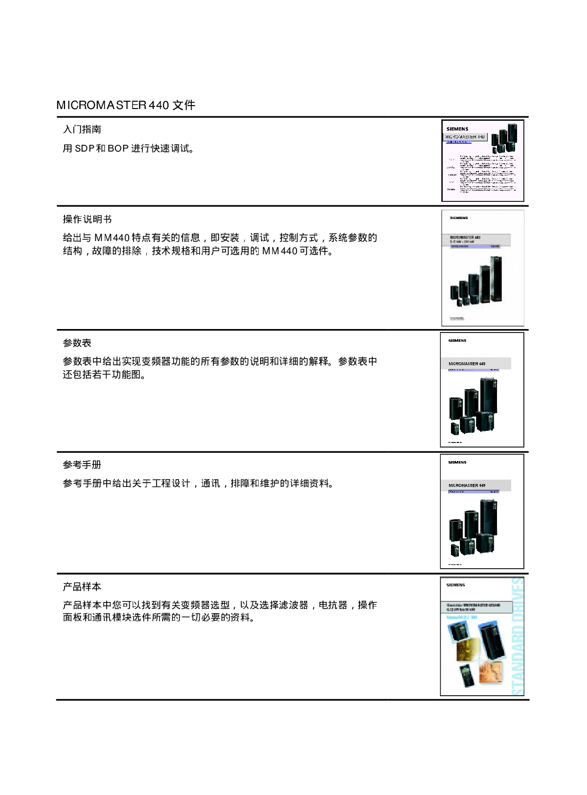 【PDF】西门子通用变频器MM440操作手册及使用大全-图二